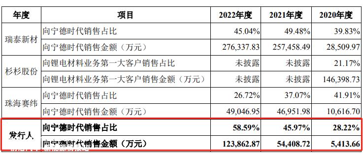电解液产能过剩,昆仑新材料能否成功上市?