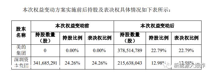 美的管理层会落户科陆电子吗?