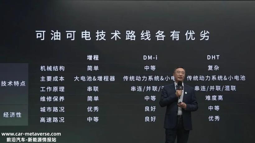 “赛力斯、兰图、长安深蓝相继加入阵营，插电式混合动力的尽头是增程？”