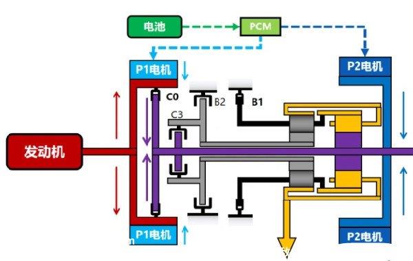 银河L7是插混还是增程，吉利银河L7是油电混合吗