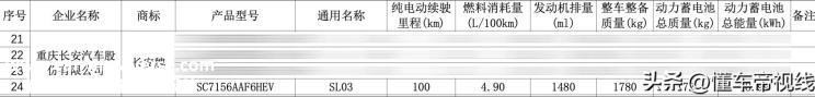 继续往下卷！深蓝SL03将推入门版车型？