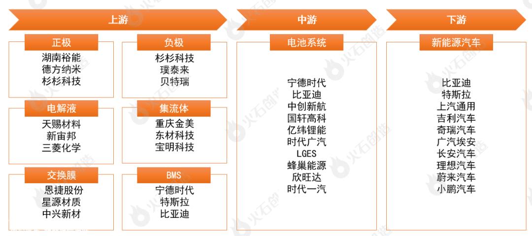 动力电池系统作为新能源汽车的核心发展如何?