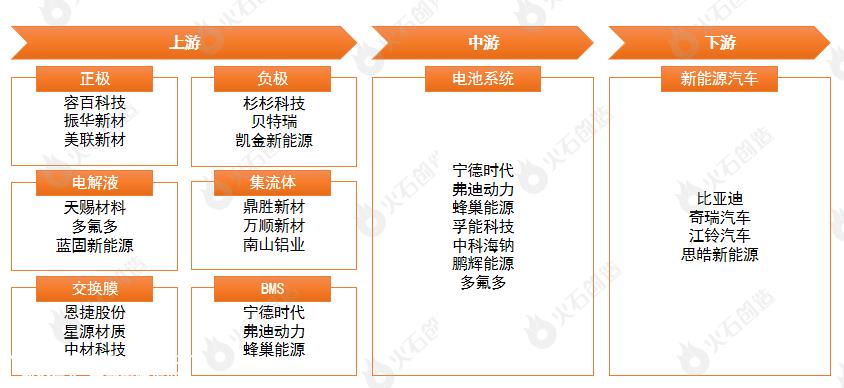 动力电池系统作为新能源汽车的核心发展如何?