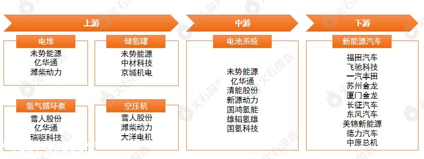 动力电池系统作为新能源汽车的核心发展如何?