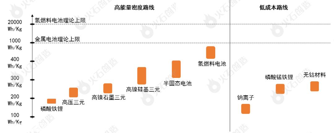 动力电池系统作为新能源汽车的核心发展如何?