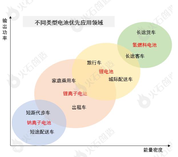 动力电池系统作为新能源汽车的核心发展如何?