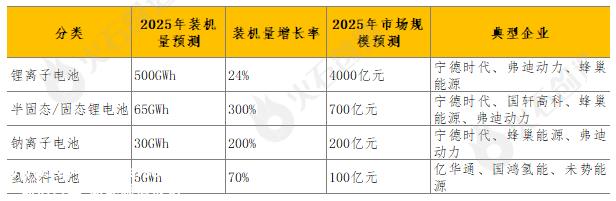 动力电池系统作为新能源汽车的核心发展如何?