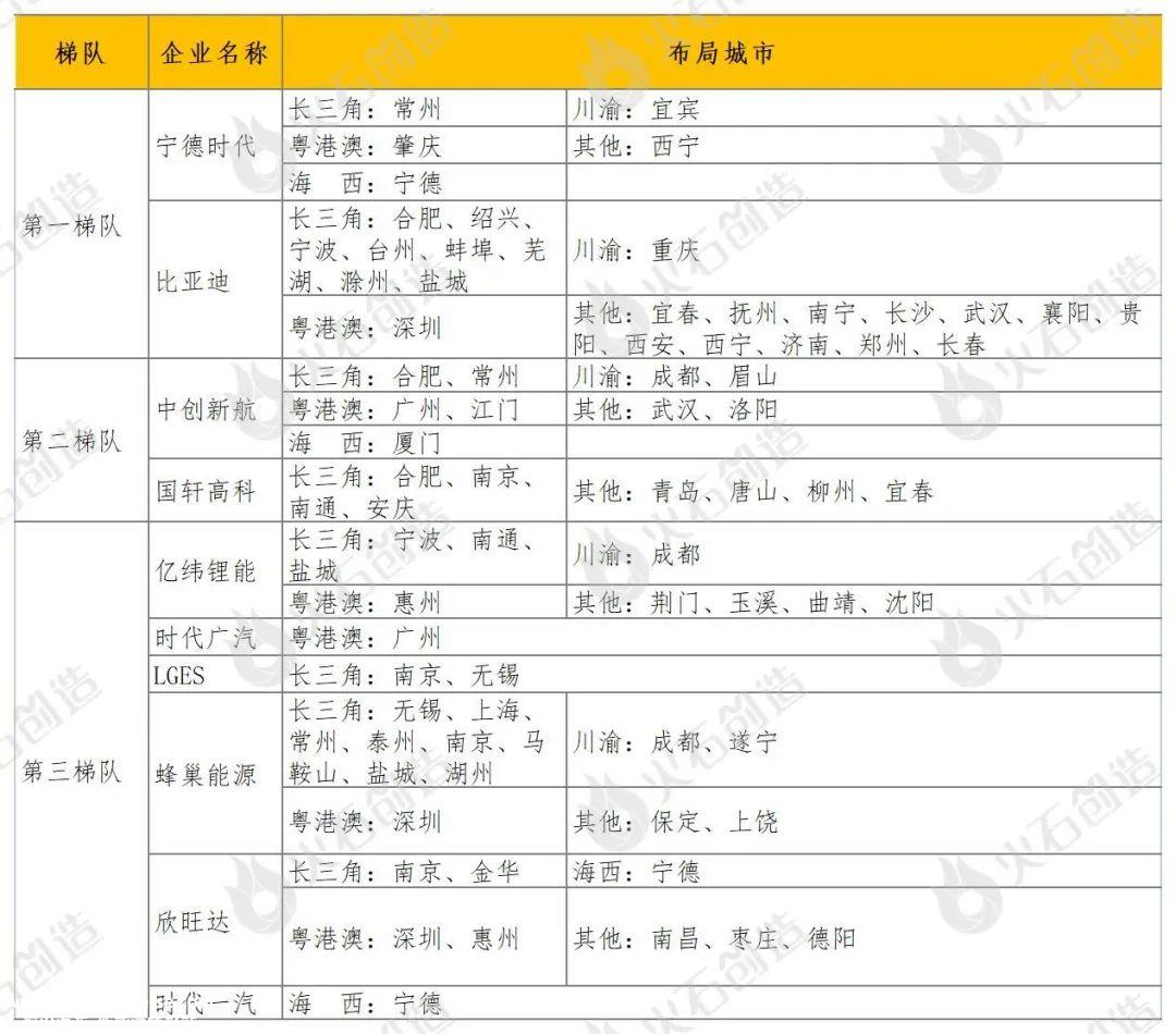 动力电池系统作为新能源汽车的核心发展如何?