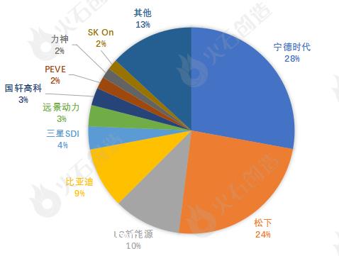 动力电池系统作为新能源汽车的核心发展如何?