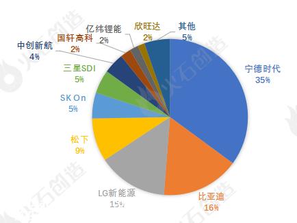 动力电池系统作为新能源汽车的核心发展如何?