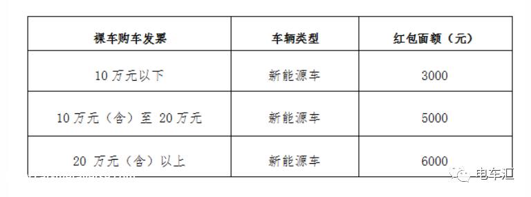 三亚将投放1170万元新能源汽车优惠券
