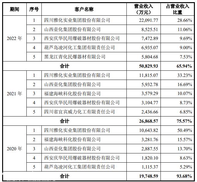 业绩双增背后单一依赖产品,盛景伟与四川久安芯合作