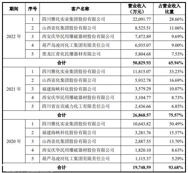 业绩双增背后单一依赖产品,盛景伟与四川久安芯合作