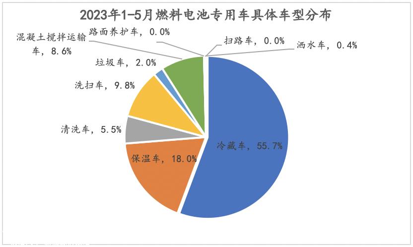023年燃料电池汽车市场分析'