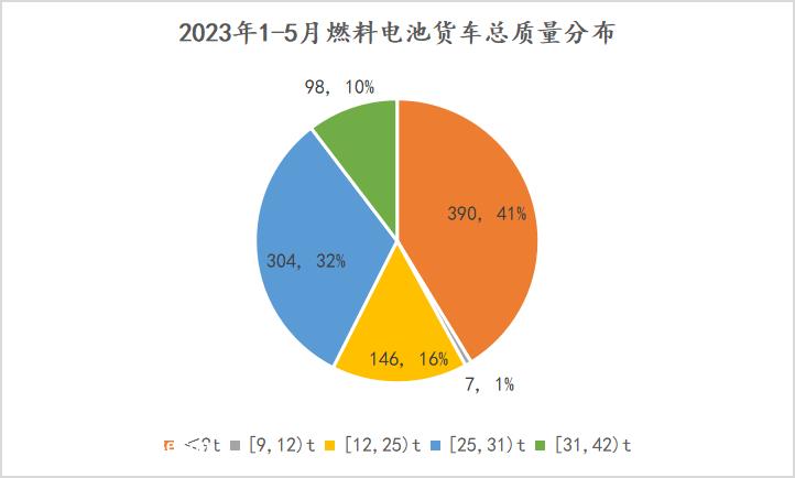 023年燃料电池汽车市场分析'