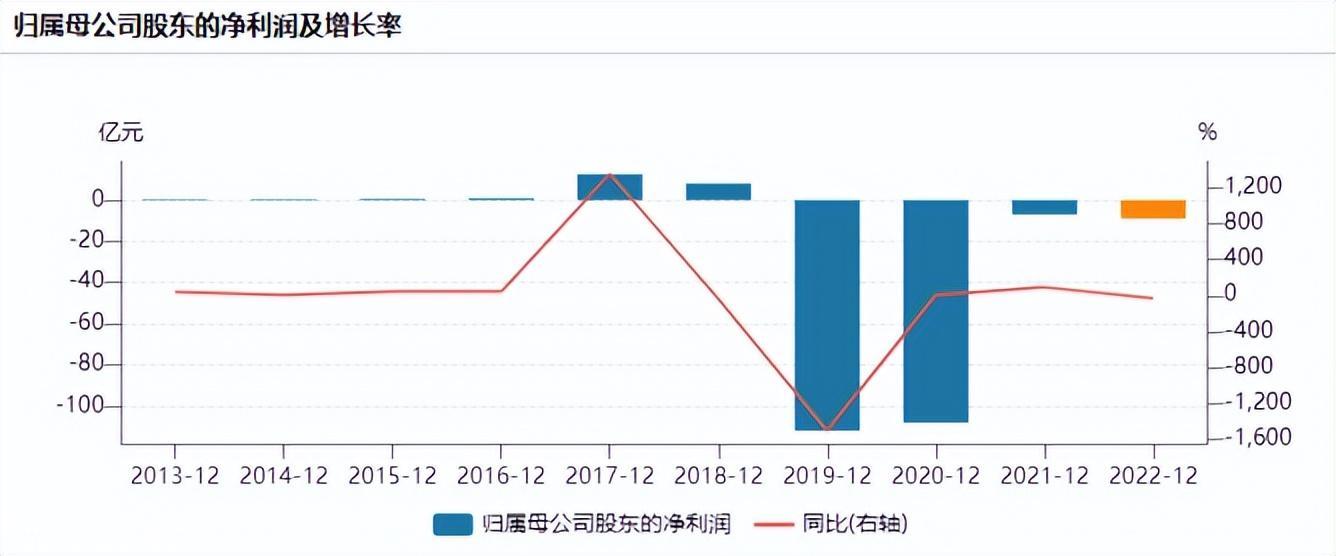 汽车经销商第一股退市!中泰汽车威胁要实现豪车梦