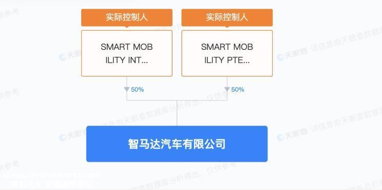 smart否认奔驰和吉利退出其股东行列