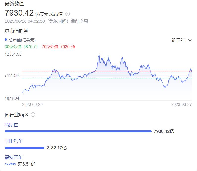 新车跳票,股价崩盘 未来法拉第的“山雨欲来?