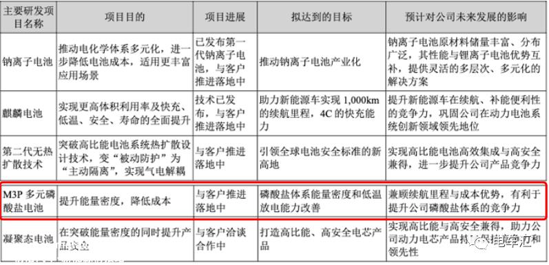 特斯拉国产Model 3改装车型将继续升级电池组
