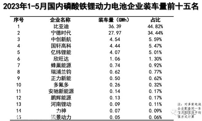 特斯拉国产Model 3改装车型将继续升级电池组