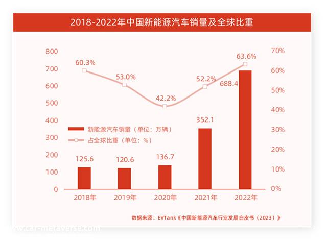 光储充一体化车棚将成为一种常见的便利基础设施