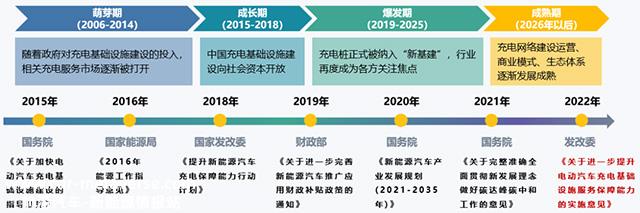 光储充一体化车棚将成为一种常见的便利基础设施