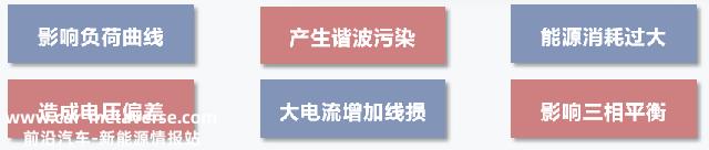 光储充一体化车棚将成为一种常见的便利基础设施