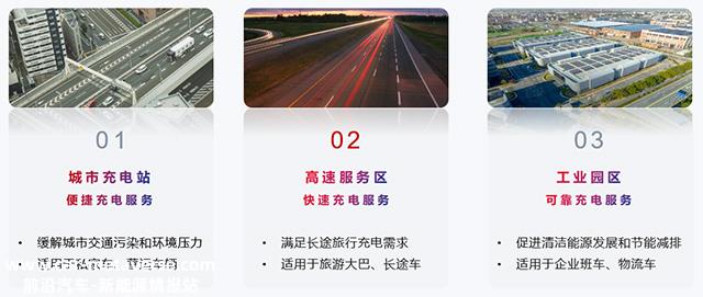 光储充一体化车棚将成为一种常见的便利基础设施