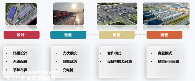 光储充一体化车棚将成为一种常见的便利基础设施