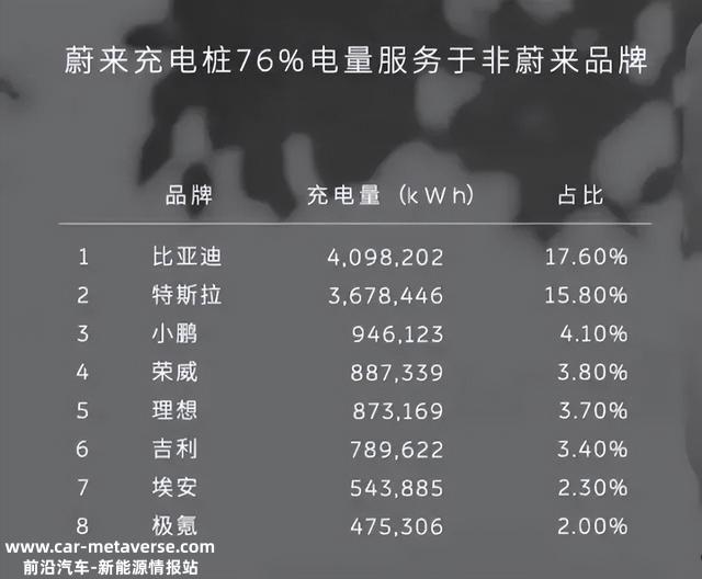 互通充电桩，已经迈出了第一步