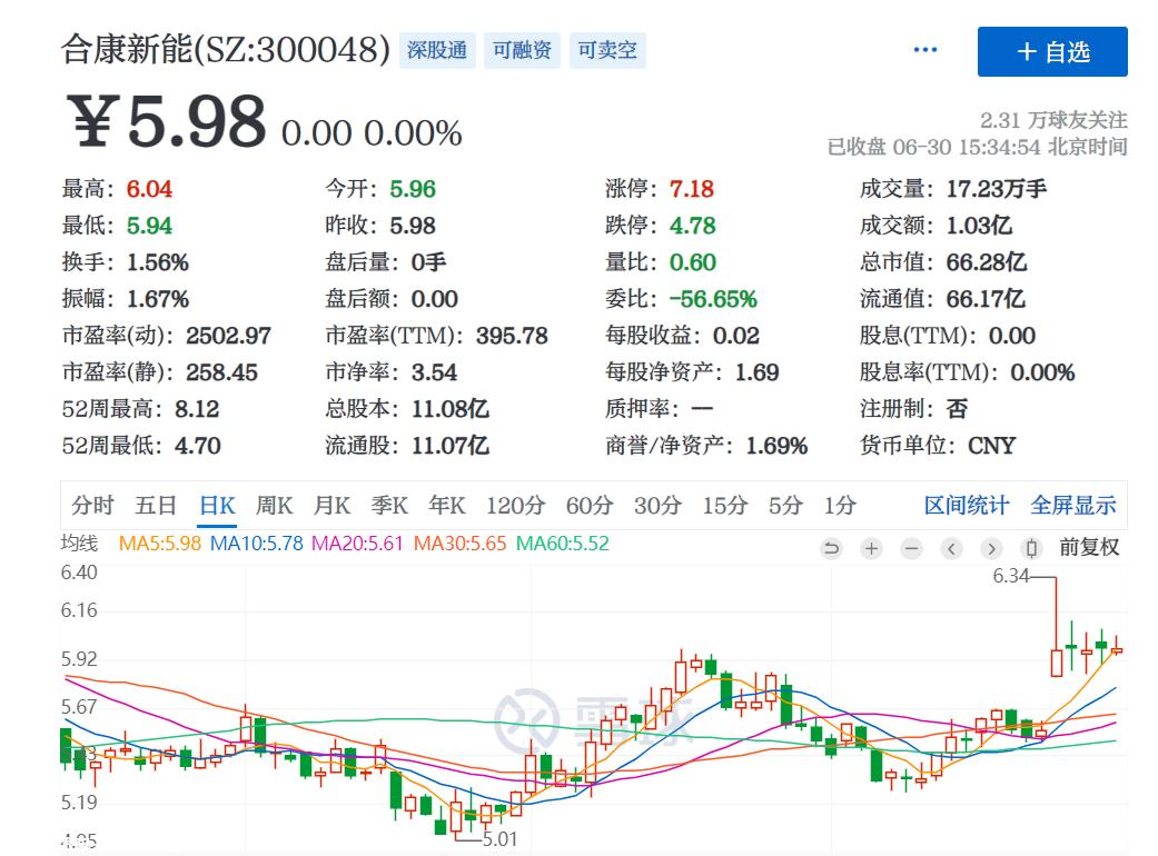 家电巨头,围猎未来区双碳战略不断推进
