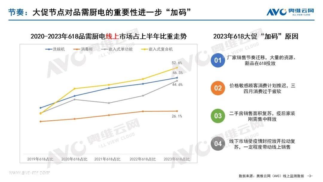 家电巨头,围猎未来区双碳战略不断推进