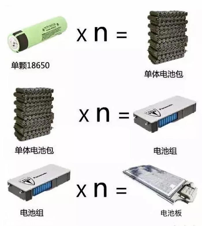 为什么新能源汽车火灾如此难以扑灭？