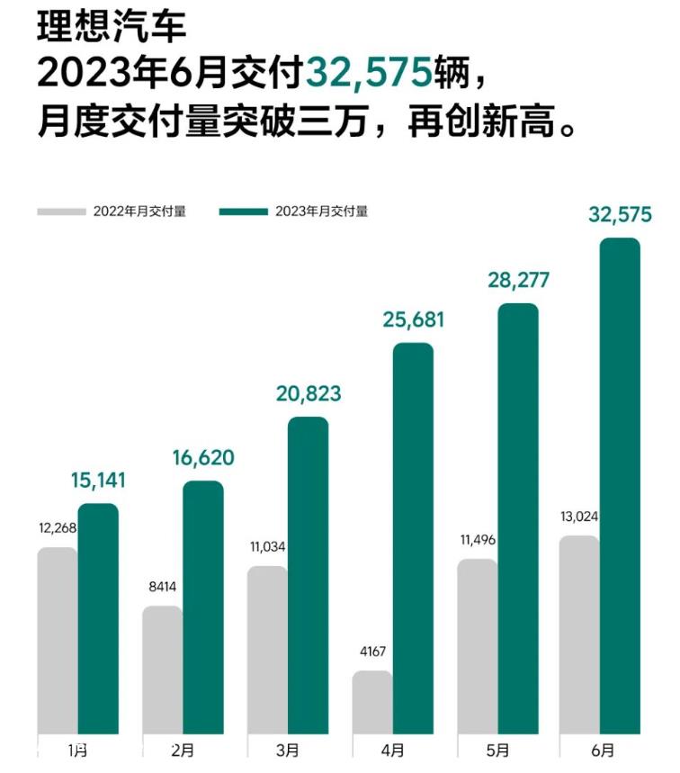 长城汽车新能源月销量增长2