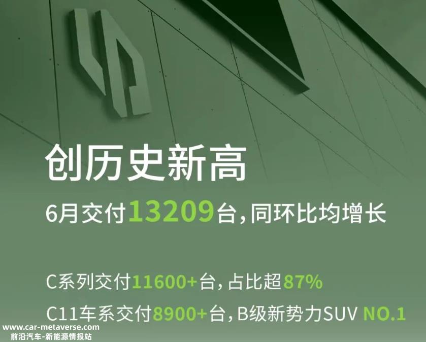 长城汽车新能源月销量增长2