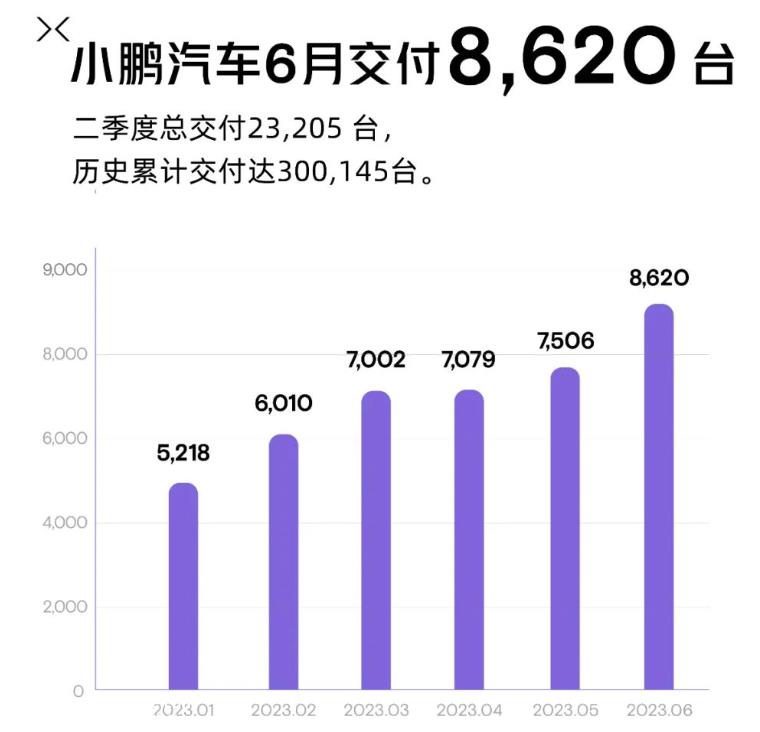 长城汽车新能源月销量增长2