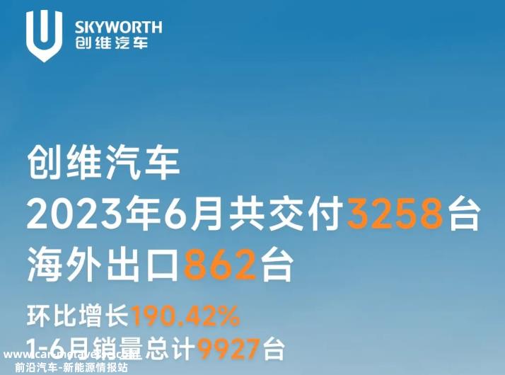 长城汽车新能源月销量增长2