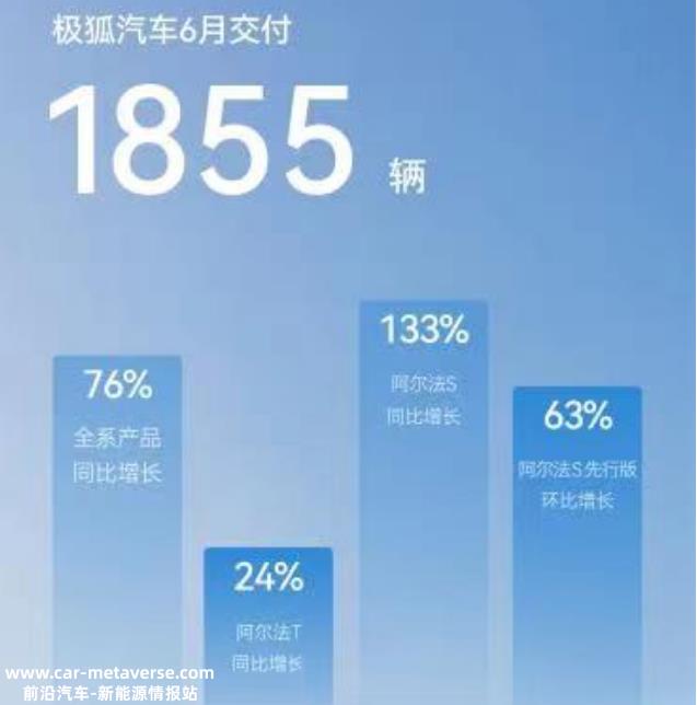 长城汽车新能源月销量增长2