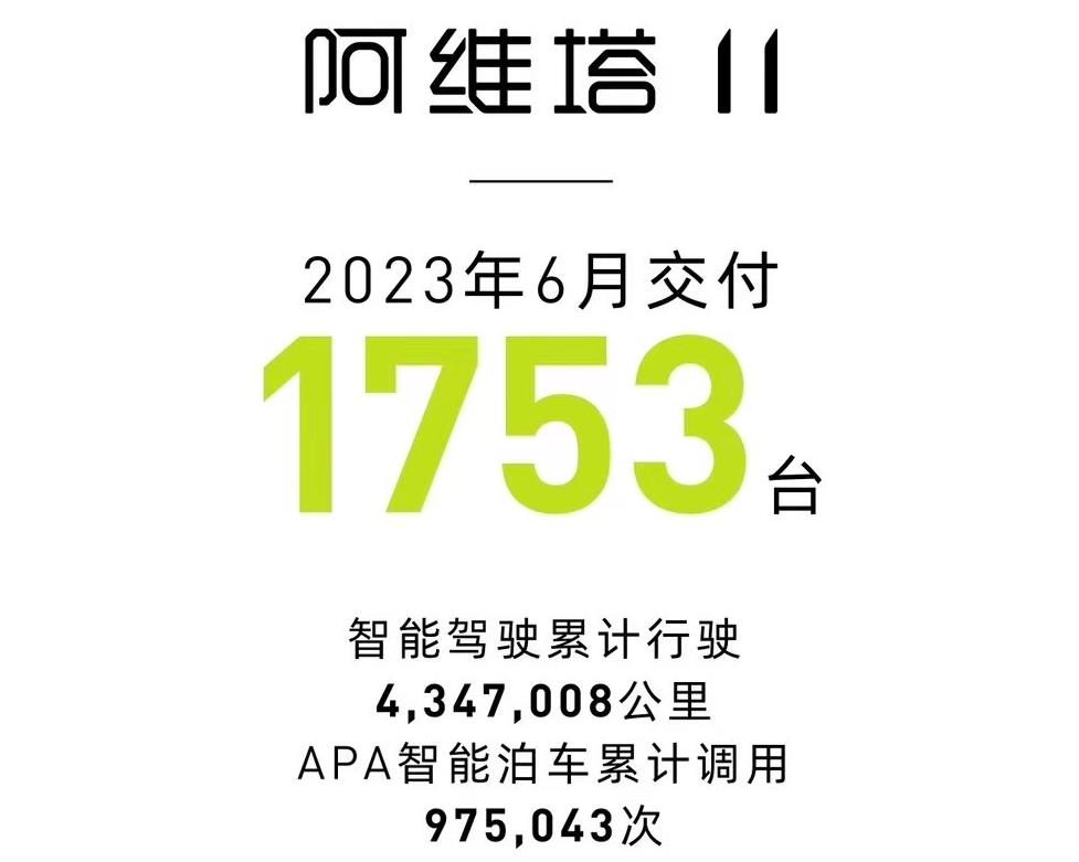 长城汽车新能源月销量增长2
