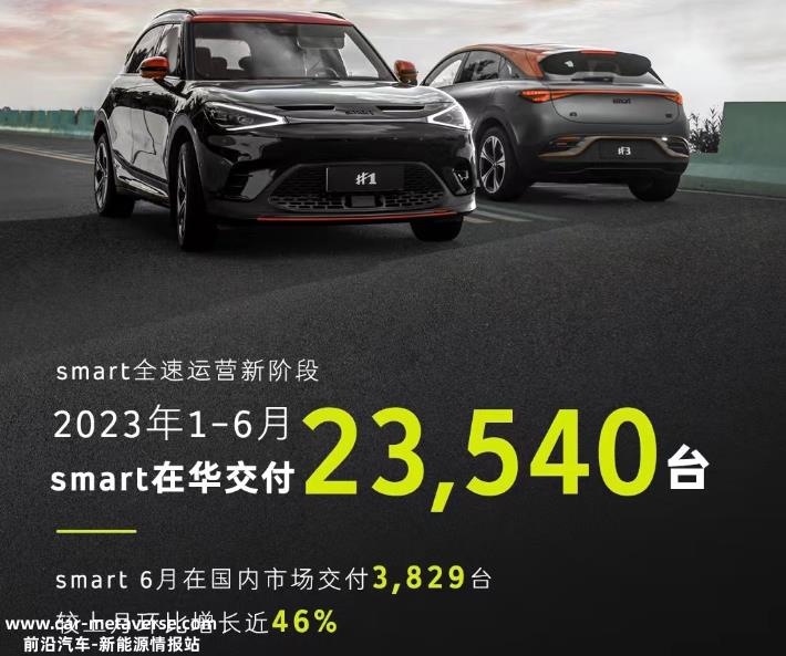 长城汽车新能源月销量增长2