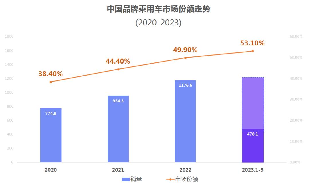盘点上半年国内汽车市场十大事件