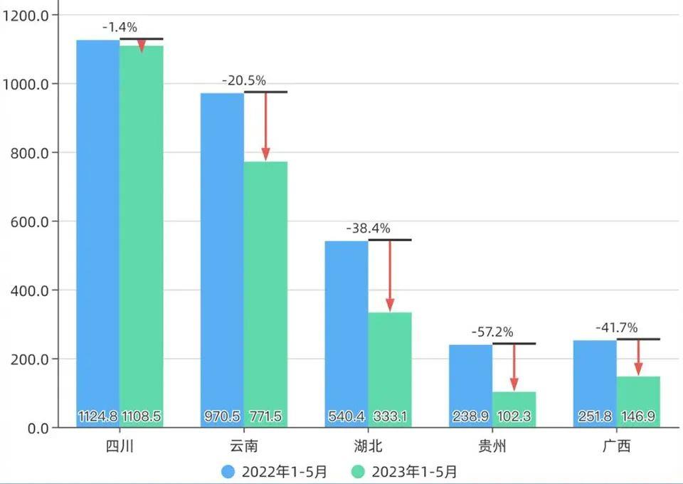 PHEV插混能轻松应对限电和用电荒吗?