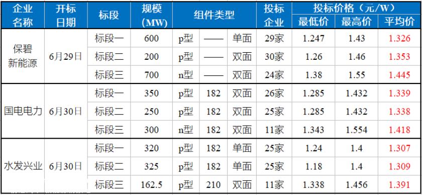 光伏主材价格跳水的罪魁祸首是什么?
