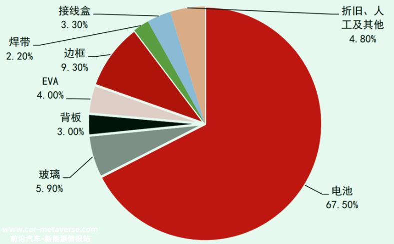 光伏主材价格跳水的罪魁祸首是什么?