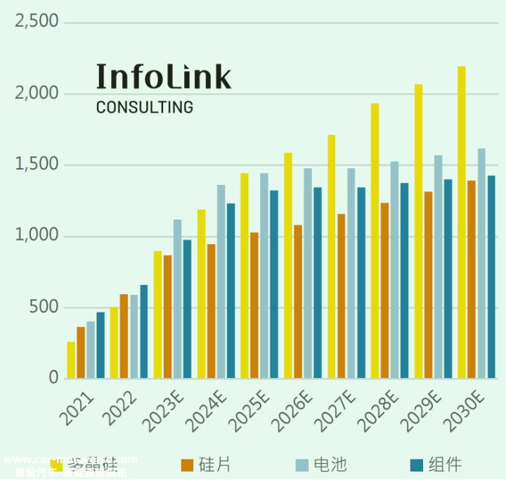 光伏主材价格跳水的罪魁祸首是什么?