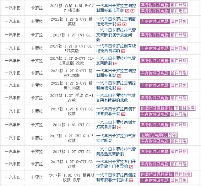 六月汽车投诉量TOP 20排序确认！第一名竟是比亚迪汉