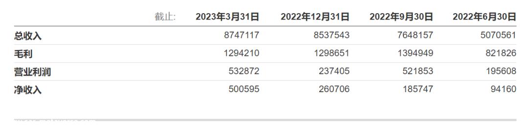 为什么LG新能源在业绩好的时候还“担心?