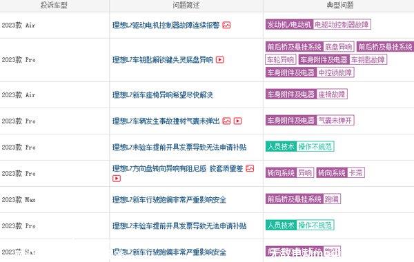 理想L7质量问题严重？理想L7通病