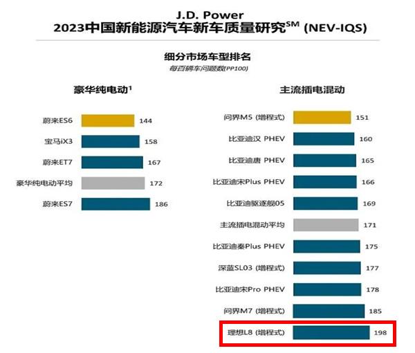 理想L7质量问题严重？理想L7通病