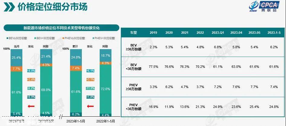 中国豪华车市场将在2030年至少达到450万辆
